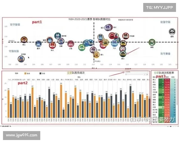 NBA快攻之王:掌控速度与节奏的篮球传奇人物分析 NBA快攻之王:掌控速度与节奏的篮球传奇人物分析