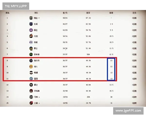 基于NBA高级数据分析探索球员表现与比赛胜负关系的深度研究