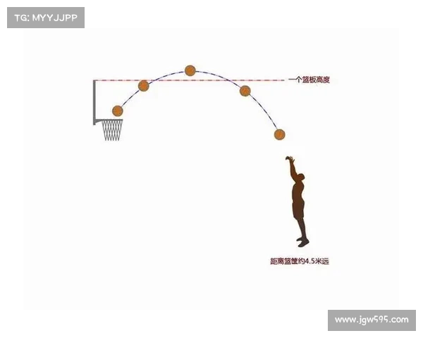 探索NBA精准投篮技术背后的科学与训练方法